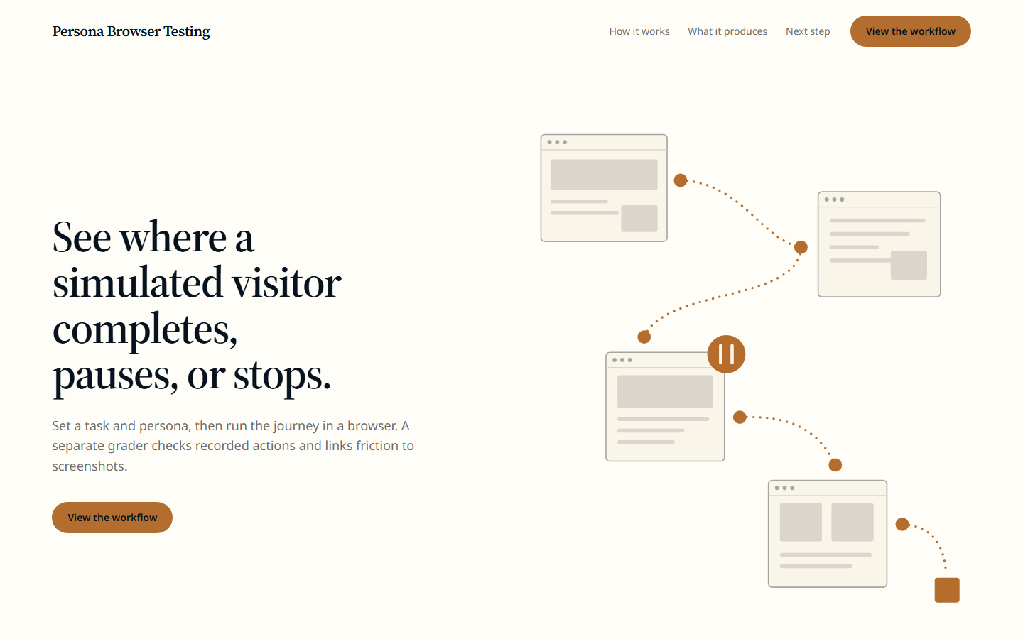 Approved and live Persona Browser Testing page captured at 1440px on 2026-10-13