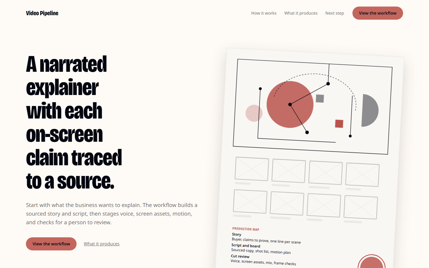 Approved and live Video Pipeline page captured at 1440px on 2026-10-13